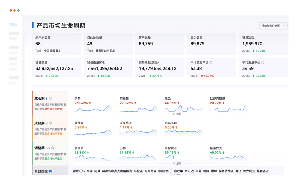 外贸找国外客户,新人做外贸怎么找国外客户