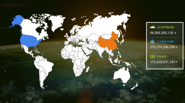 海关数据的真实秘密