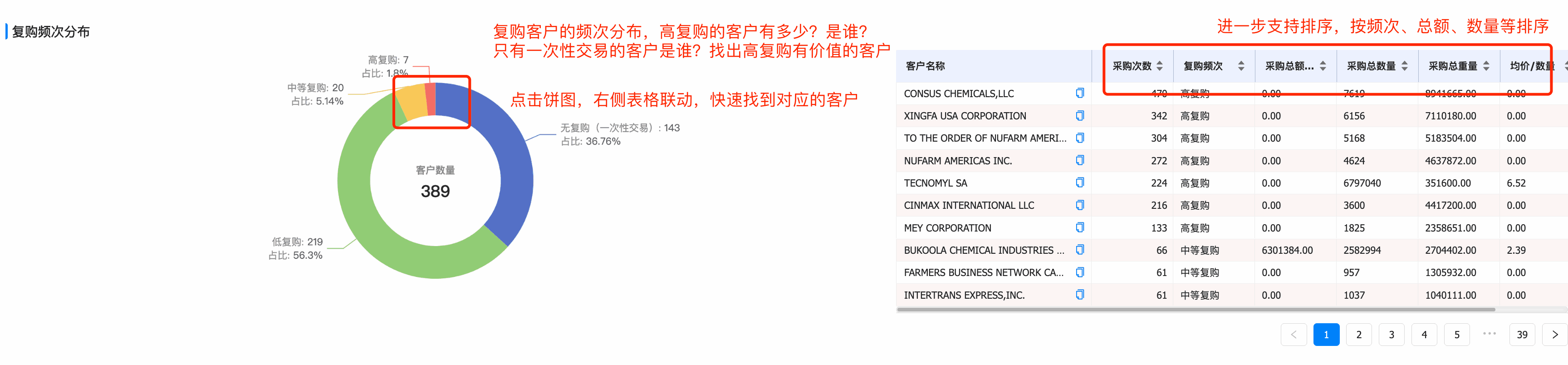 市场分析,客户分析,产品分析,客户管理 市场分析,客户分析,产品分析,客户管理