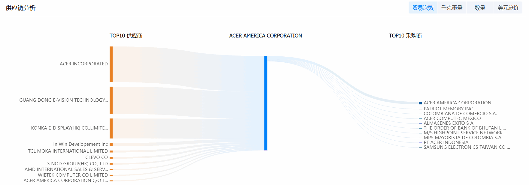 evo真人视讯海关数据系统,海关数据,海关数据系统