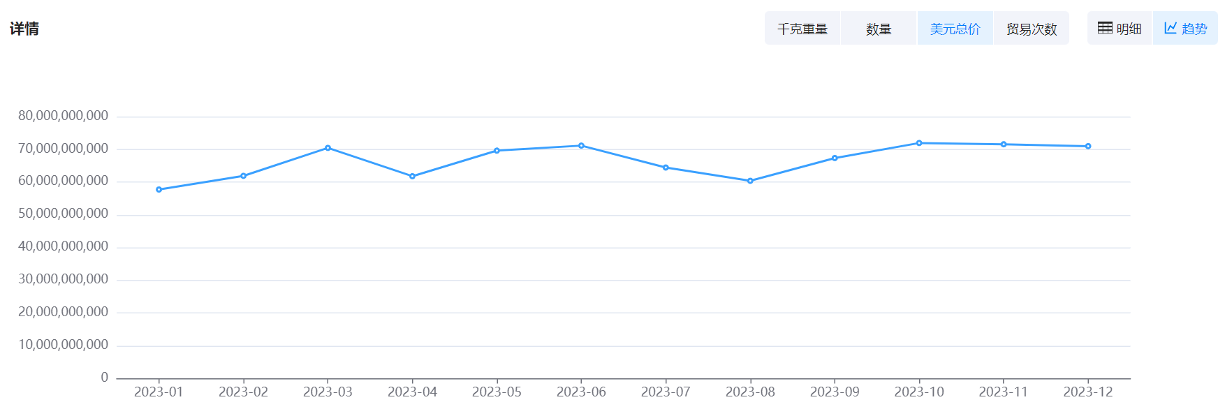 数据通,evo真人视讯数据通,evo真人视讯数据通海关数据