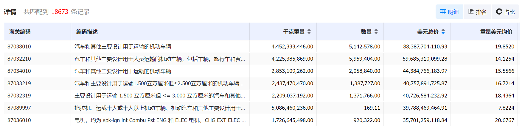 数据通,evo真人视讯数据通,evo真人视讯数据通海关数据