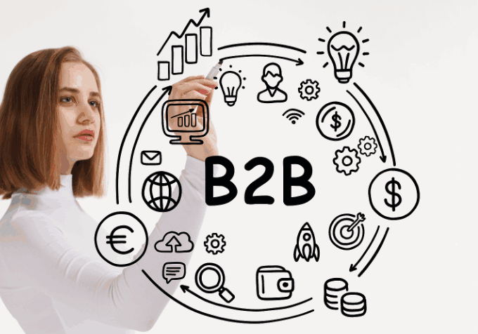 B2B, 外贸B2B, B2B平台