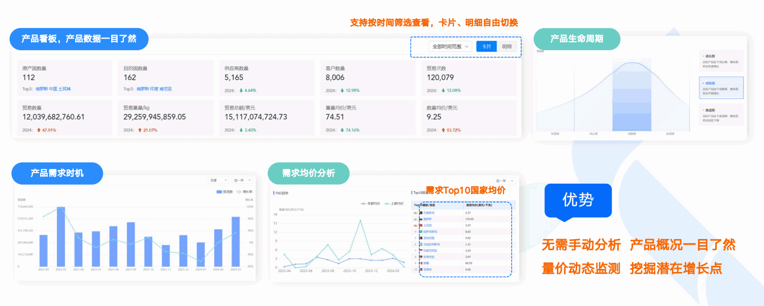 商情洞察,evo真人视讯,evo真人视讯商情洞察 商情洞察,evo真人视讯,evo真人视讯商情洞察