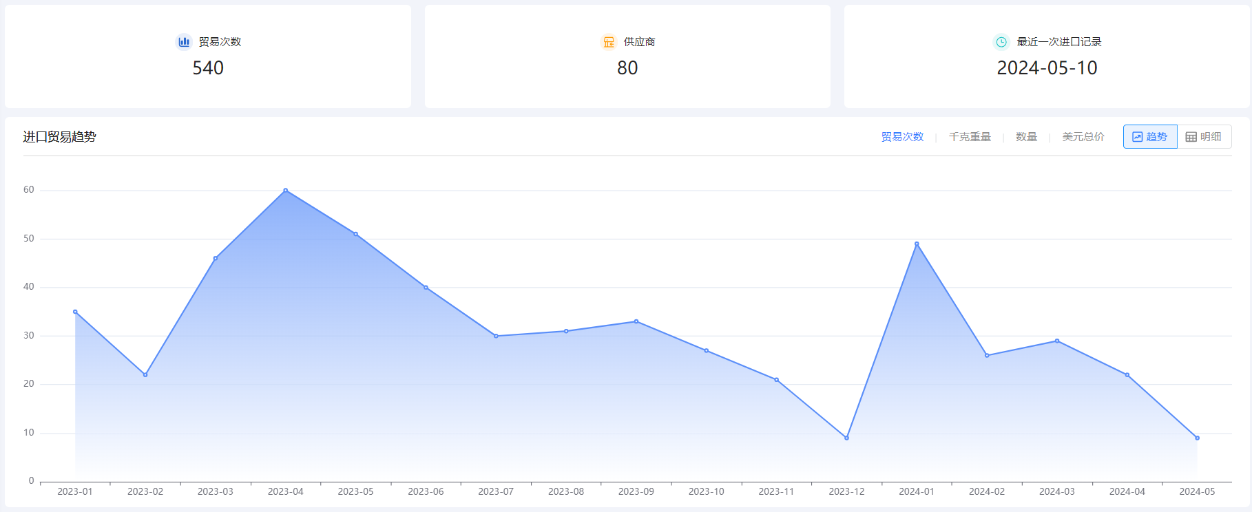 免费海关数据,海关数据,evo真人视讯海关数据