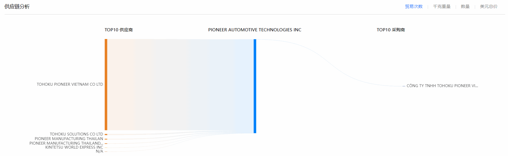 evo真人视讯,evo真人视讯海关数据,海关数据