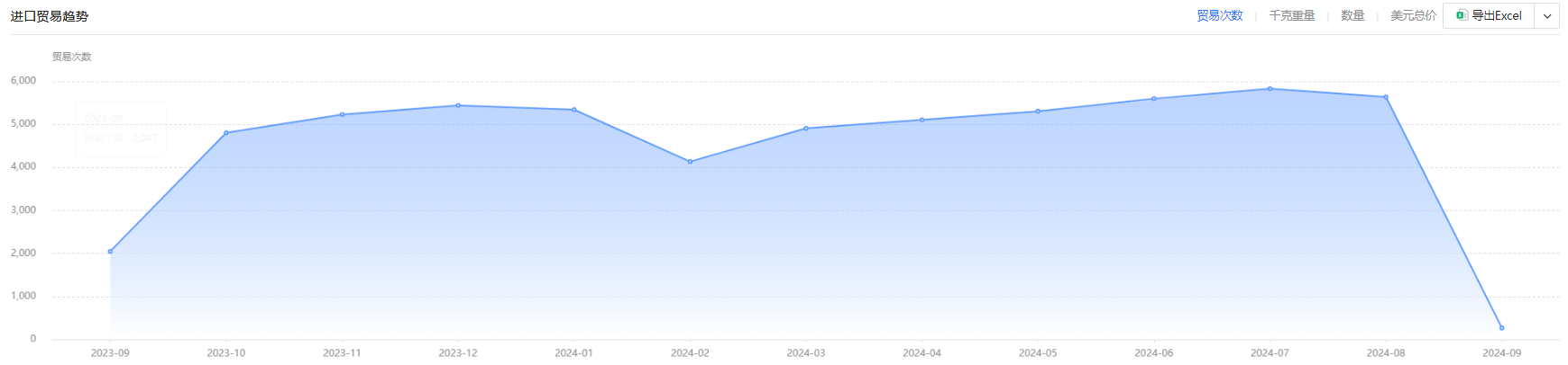 海关数据 海关数据