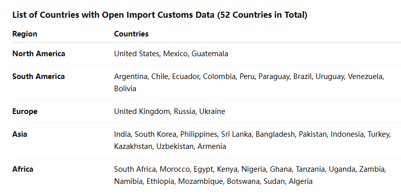 海关数据,evo真人视讯海关数据,全球海关数据
