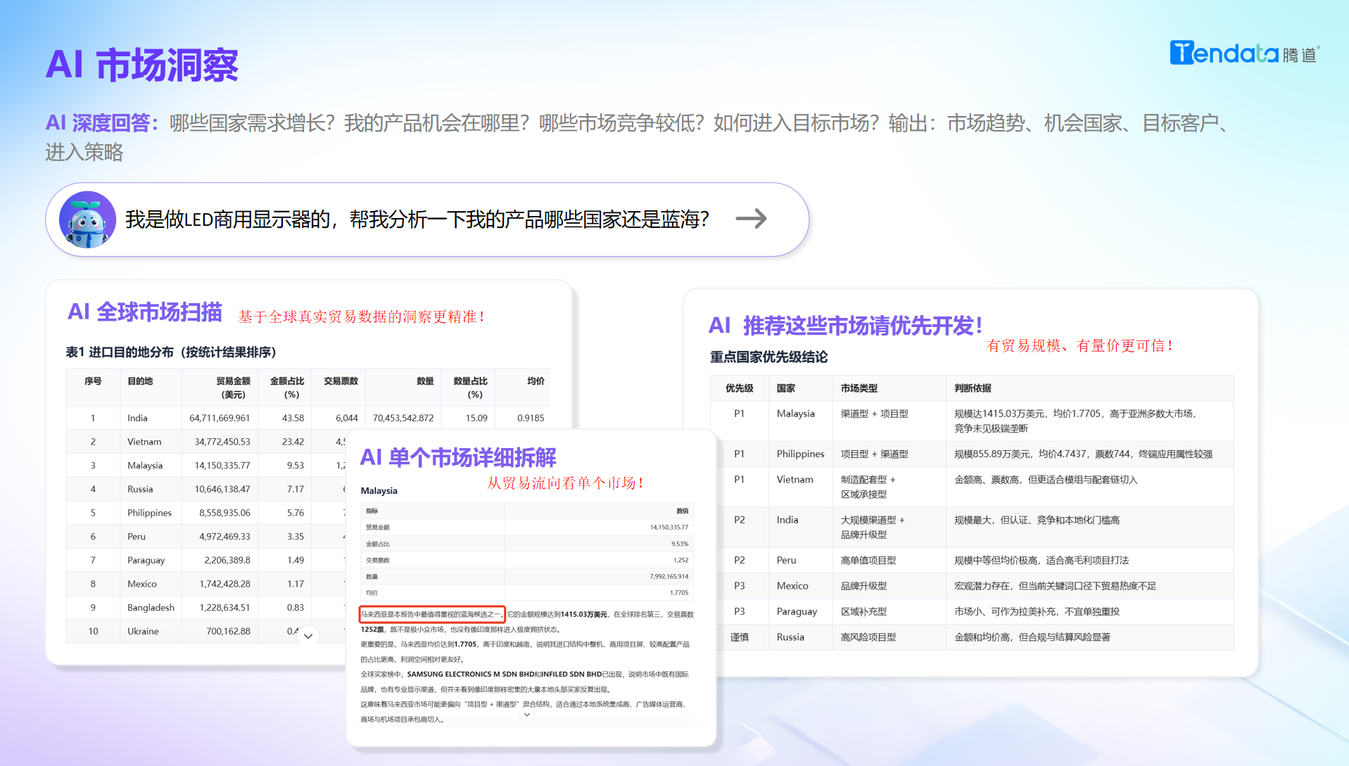 市场洞察,evo真人视讯AI,evo真人视讯