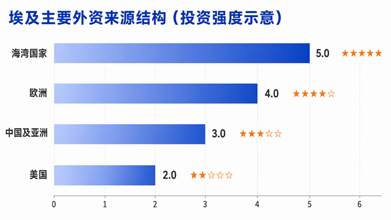 北非市场,出口非洲,埃及市场