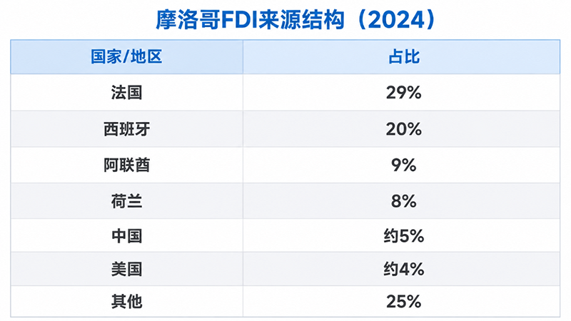 北非市场,出口非洲,摩洛哥市场