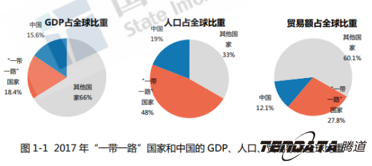 中美贸易,外贸企业,一带一路,evo真人视讯,外贸数据,P2P,海外邀约,贸易