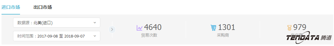 外贸企业,一带一路,印尼,转型,evo真人视讯,外贸数据