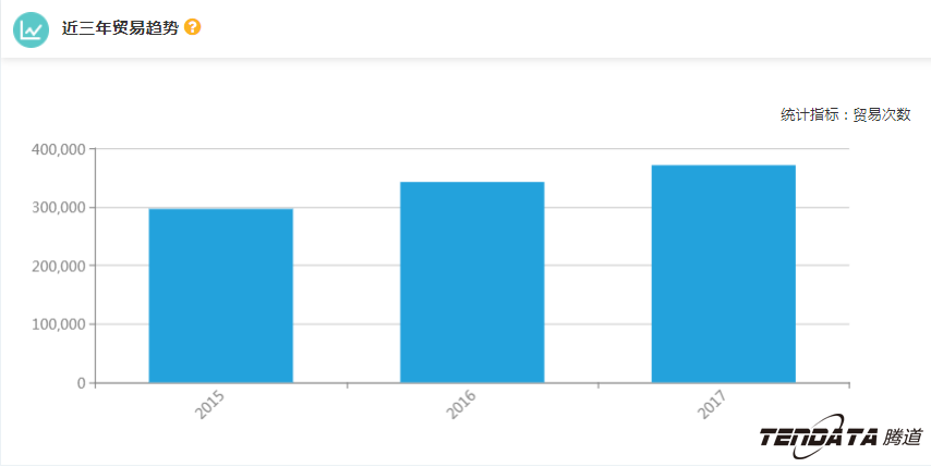 外贸企业,一带一路,印尼,转型,evo真人视讯,外贸数据