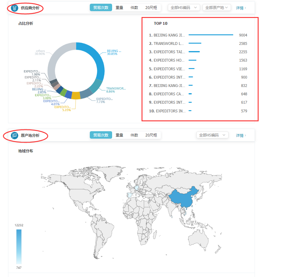 商情雷达-evo真人视讯,evo真人视讯，evo真人视讯数据怎么样